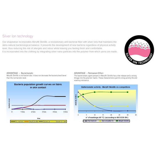 Rubberfashion Shapeware Bauchweg Radler - Miederhose stark formend - Anti Cellulite Shaping Unterwäsche Frauen - Damen