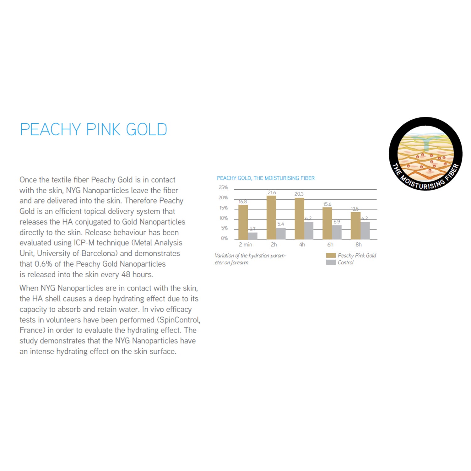 Rubberfashion Shapeware Bauchweg Radler Hose - Anti Cellulite Shaping - Miederhose stark formend - Unterwäsche Frauen - Damen